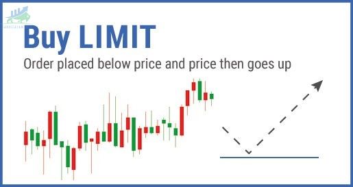 lệnh-buy-limit