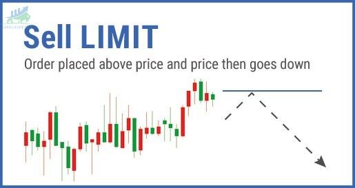 lệnh-sell-limit
