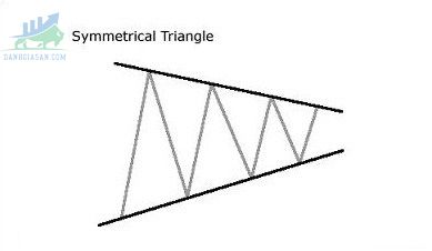 Mô hình tam giác cân