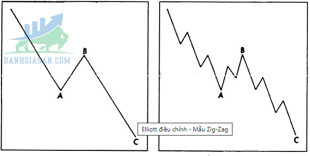 Mô hình Zigzag (Zigzag Formation)