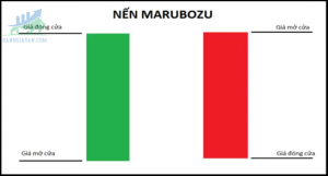 Mô hình nến Marubozu