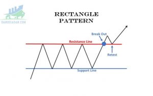 Mô hình giá hình chữ nhật - Rectangle Pattern