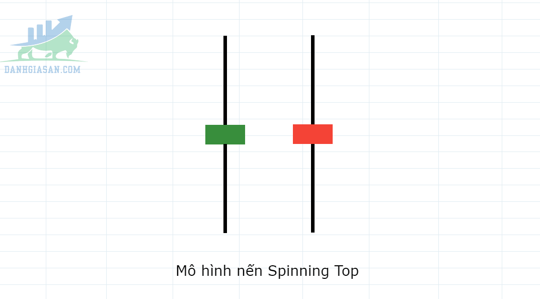 Mô hình nến Spinning Top - Con xoay