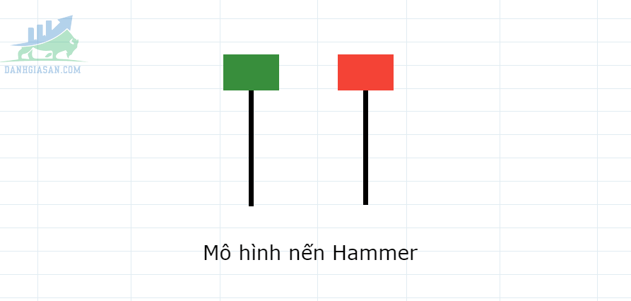 Mô hình nến Hammer (nến Búa)