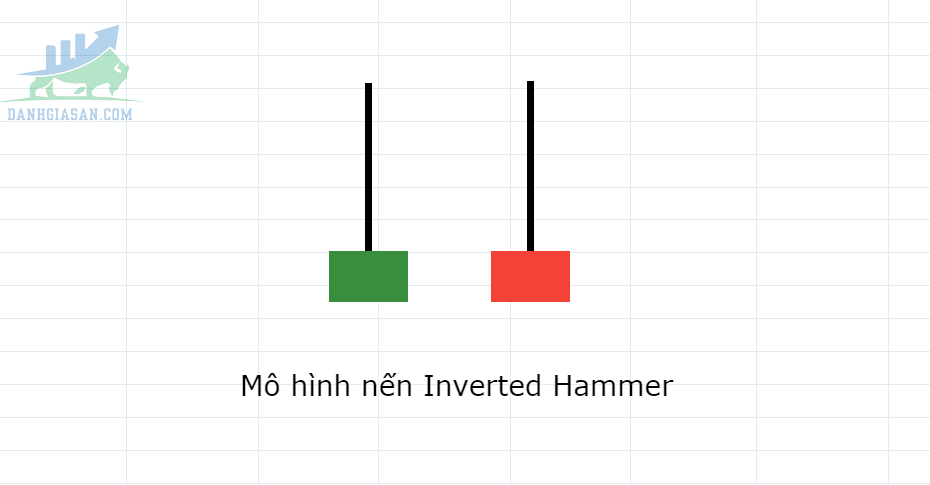 Mô hình nến Inverted Hammer (nến Búa ngược)