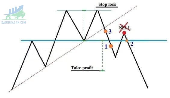 Mô hình 3 đỉnh 3 đáy  Hướng dẫn giao dịch với mô hình ba đỉnh ba đáy
