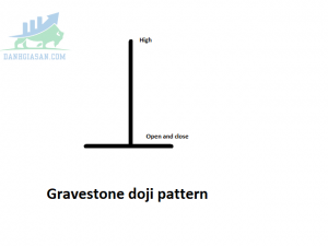 mô hình nến Gravestone Doji