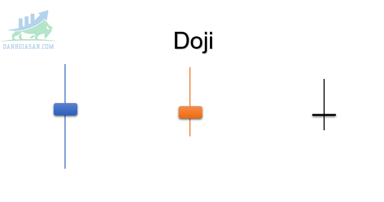 Ý nghĩa mô hình nến Doji 