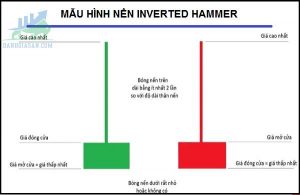Mô hình nến Inverted Hammer