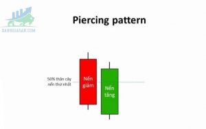 Mô hình nến Piercing Line - mô hình nến xuyên