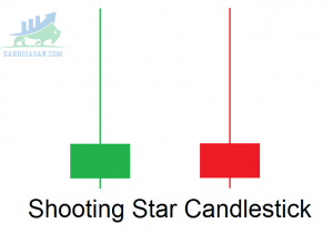 Mô hình nến Shooting Star - mô hình nến bắn sao