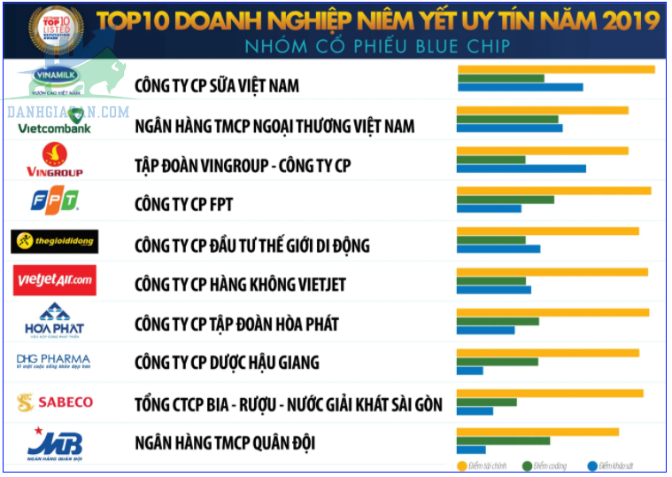 Cổ phiếu Blue Chip Việt Nam_