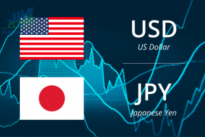 Phân tích cặp tiền tệ USD / JPY trên biểu đồ giá hàng ngày - ngày 16/03/2021