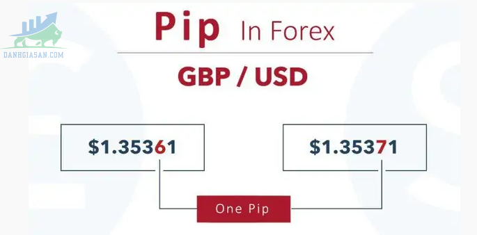 Cách tính giá trị Pip trong thị trường Forex