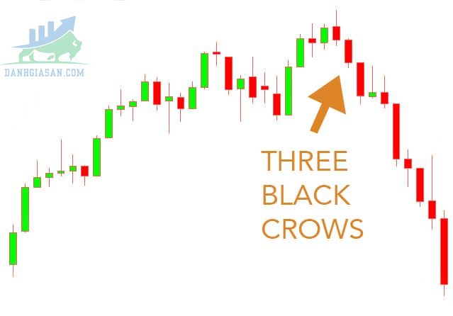 Mô hình nến Three Black Crows là gì?