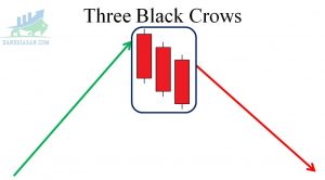 Tìm hiểu mô hình nến Three Black Crows, ý nghĩa và những hạn chế của mô hình