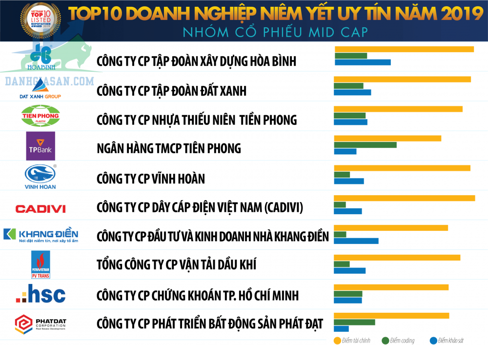 Tổng hợp danh sách các cổ phiếu Midcap tại Việt Nam