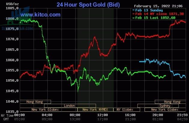 Cập nhật giá vàng trong và ngoài nước, vàng đổ dốc - ngày 16/02/2022