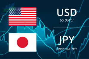 Phân tích tỷ giá USD / JPY: Sự thoái lui từ mức cao nhất trong nhiều năm - ngày 25/03/2022