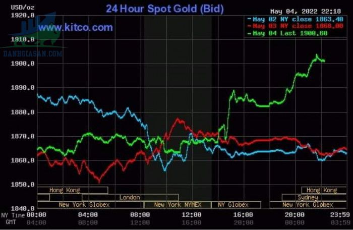 Cập nhật giá vàng trong và ngoài nước, vàng tiếp tục tăng giá - ngày 05/05/2022