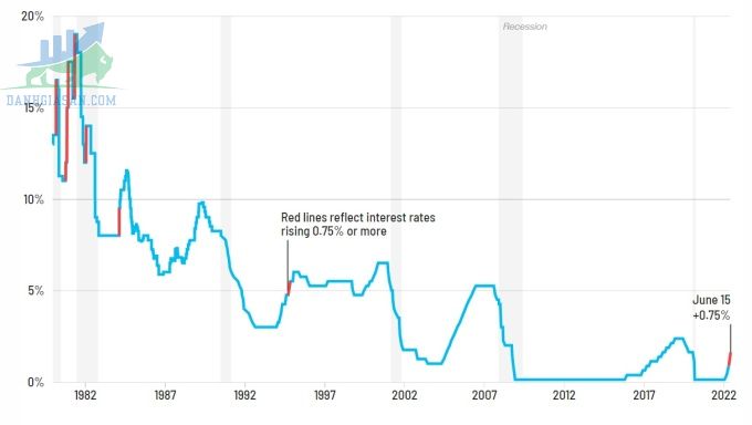 Chuyện gì sẽ xảy ra sau khi Fed tăng lãi suất?