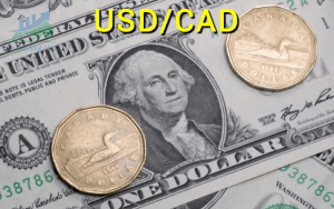 Phân tích giá USD/CAD: nến quay đầu giảm giá giảm xuống 1,3500 - ngày 24/02/2023