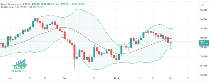 EURJPY