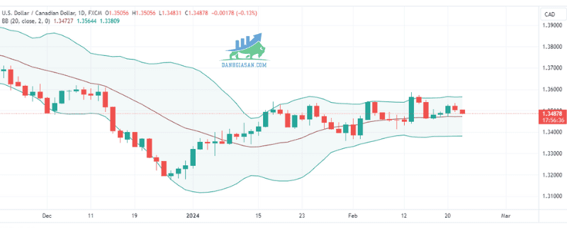 USDCAD (4)