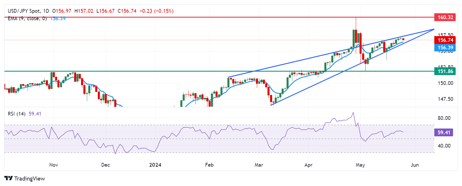 JPY