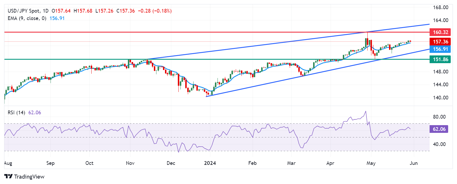 JPY