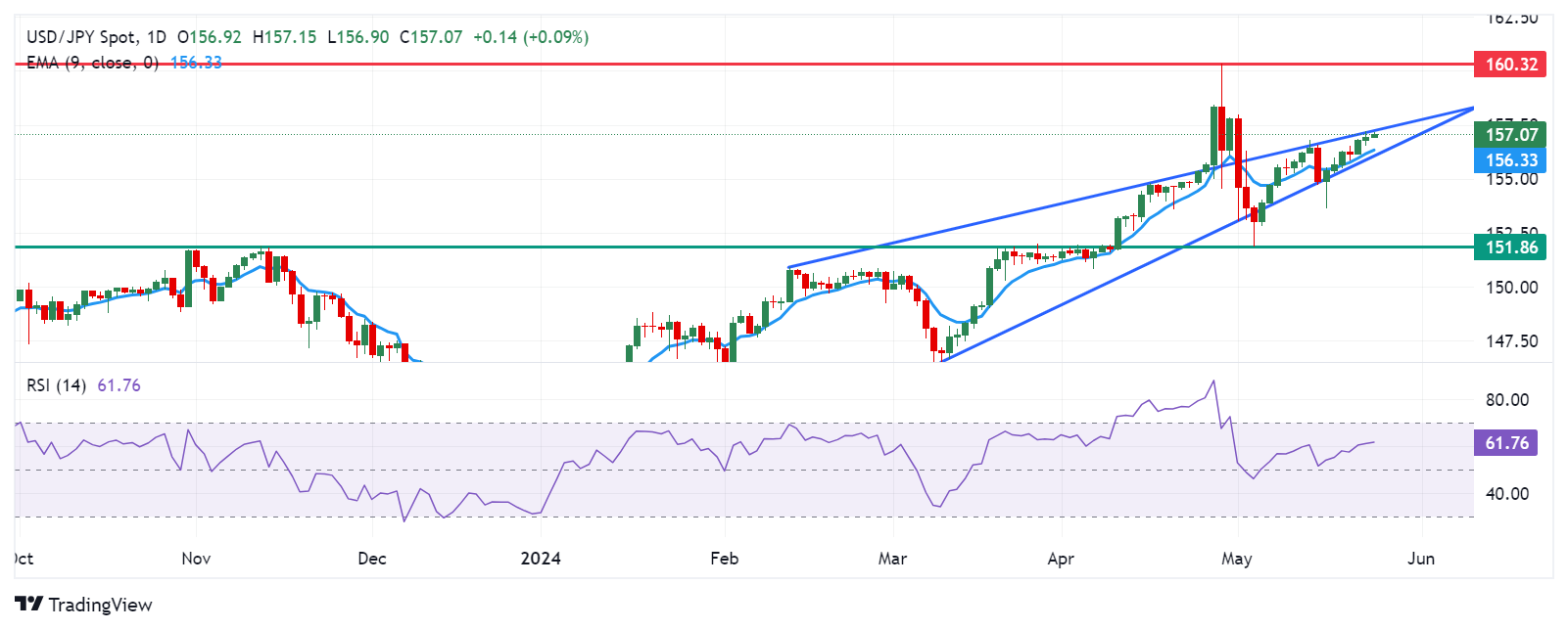 JPY