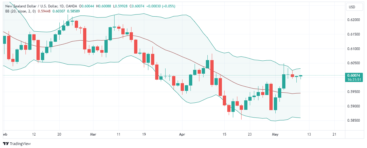 NZDUSD_2024-05-09_11-28-10