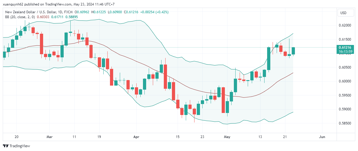 NZDUSD_2024-05-23_11-46-01