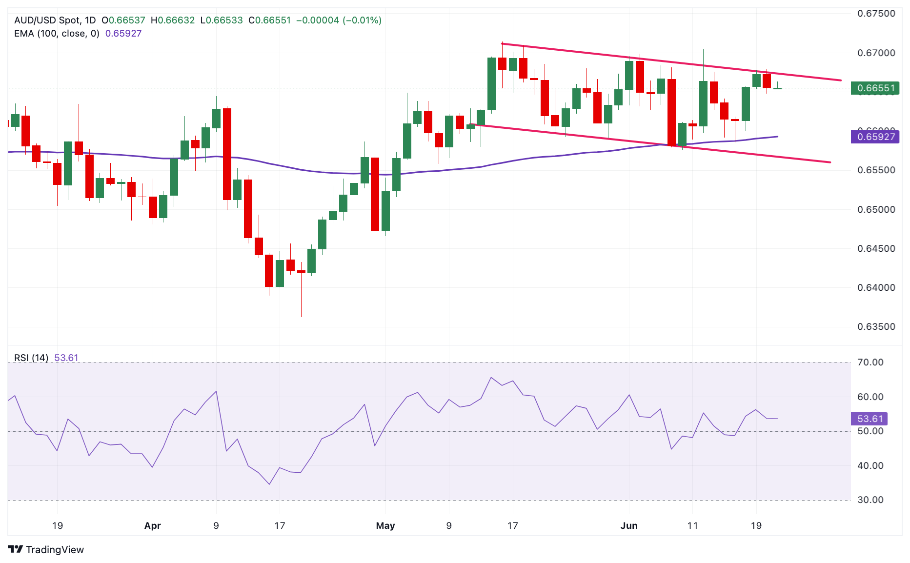 AUDUSD