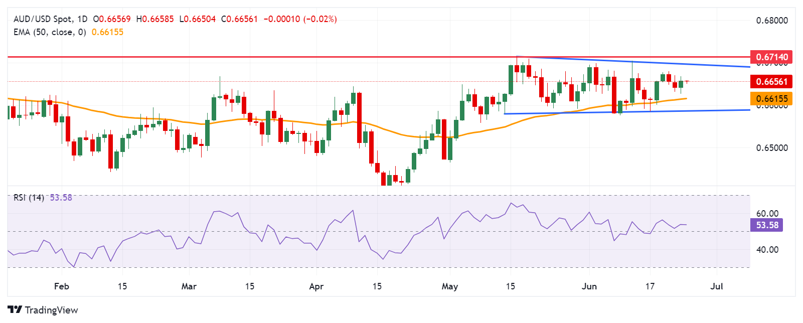 AUDUSD