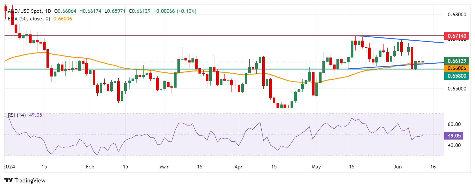 AUDUSD