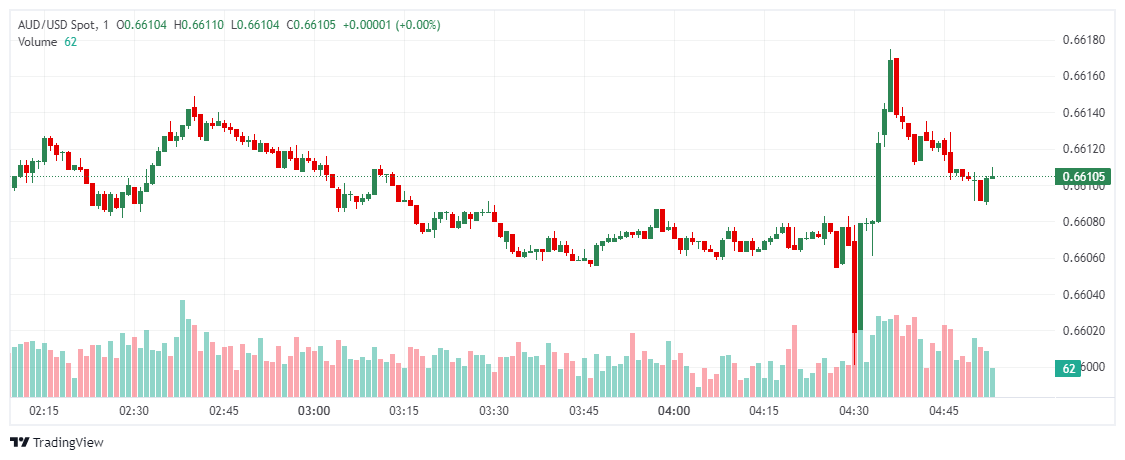 _AUD_USD_2024-06-18_11-53-44