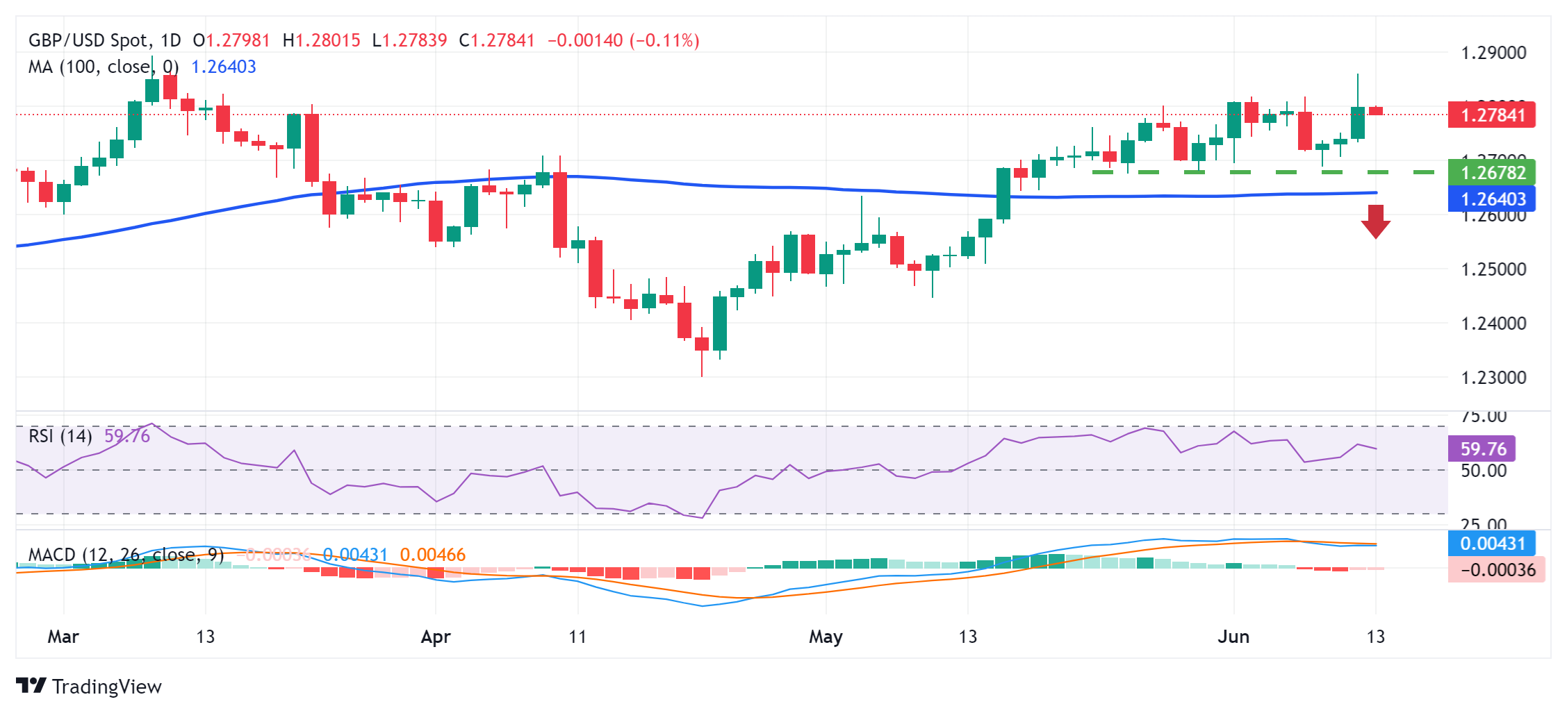 GBPUSD