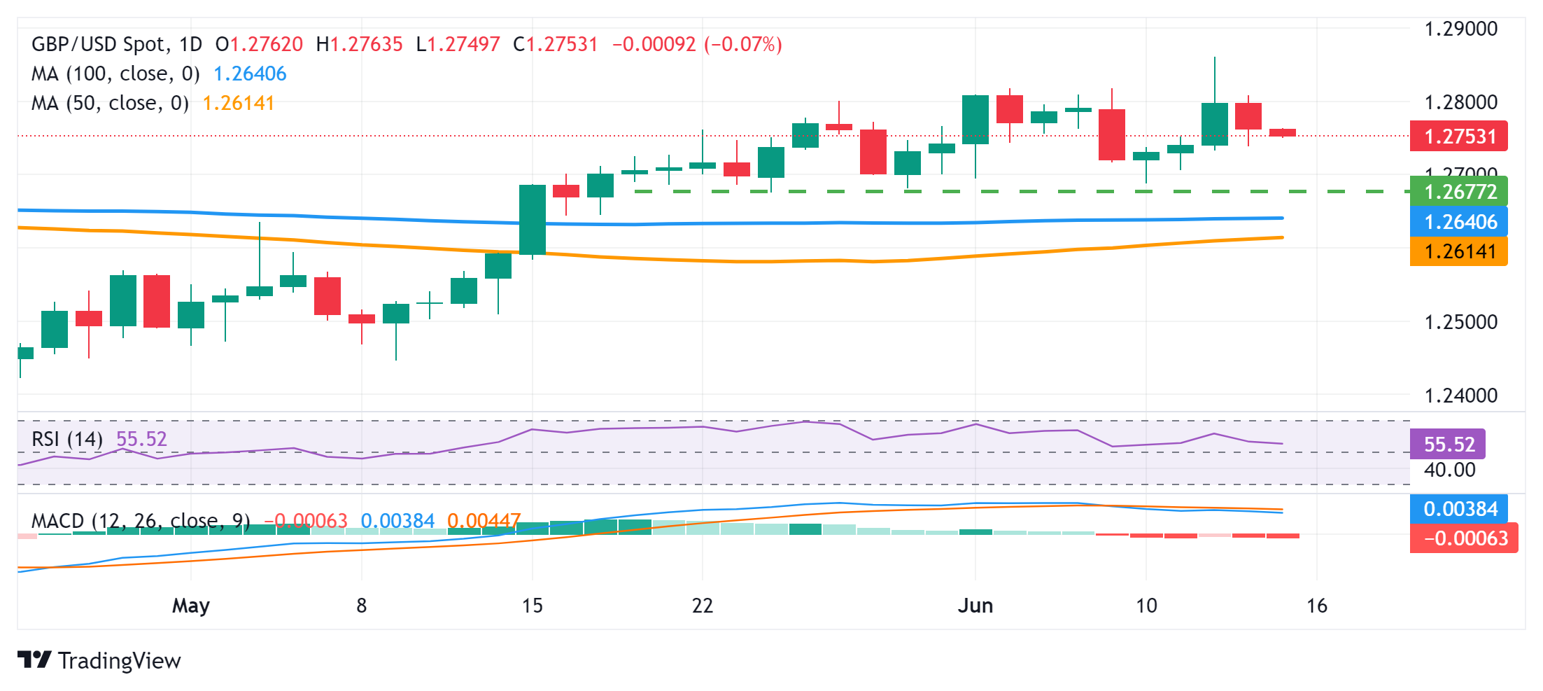 GBPUSD