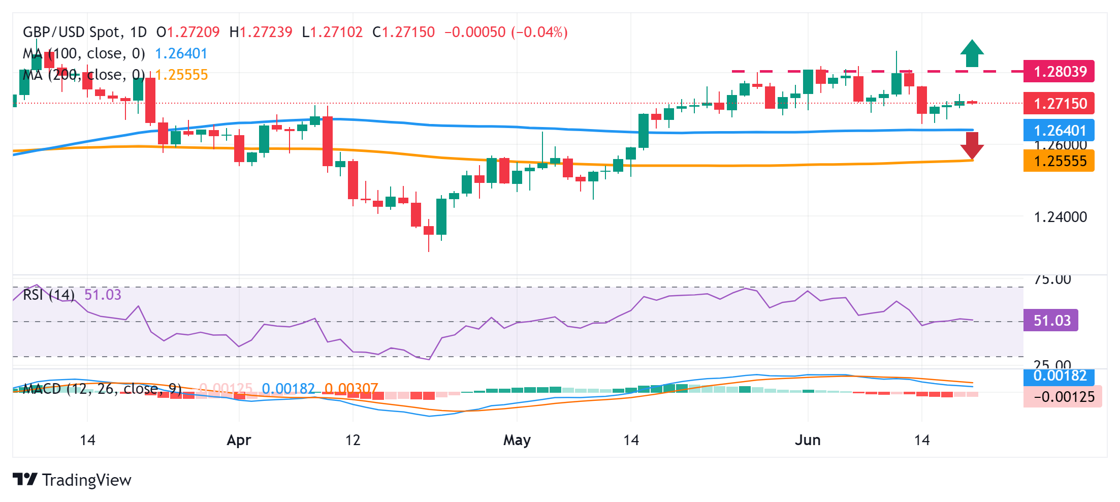 GBPUSD