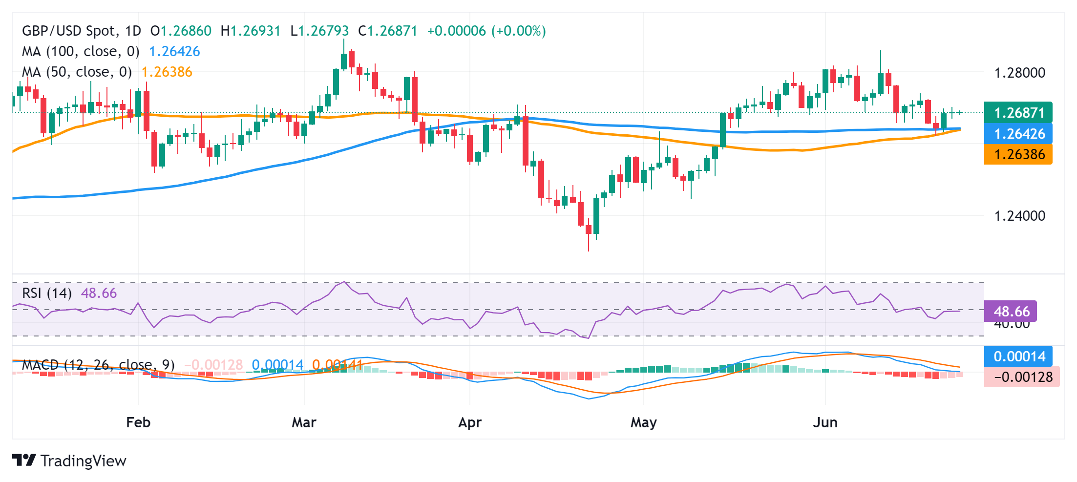 GBPUSD r