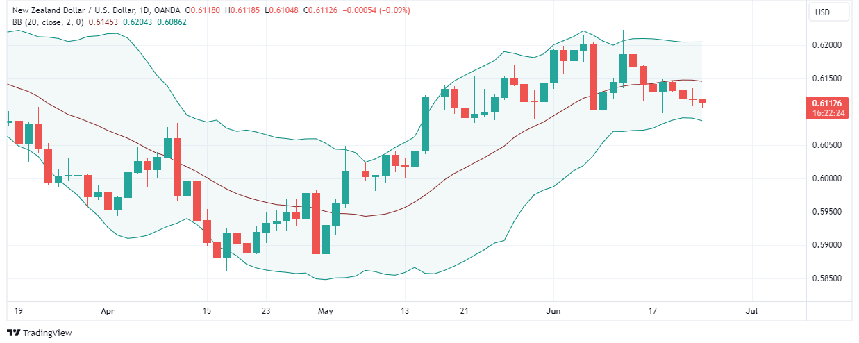 NZDUSD_2024-06-24_11-37-44