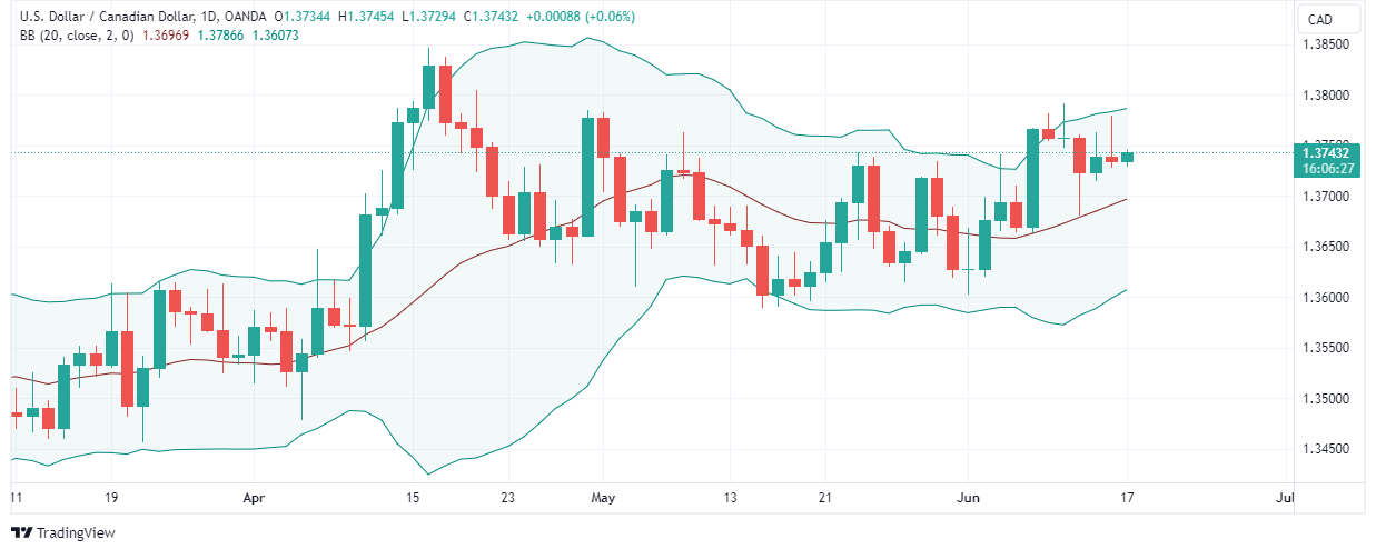 USDCAD_2024-06-17_11-53-38