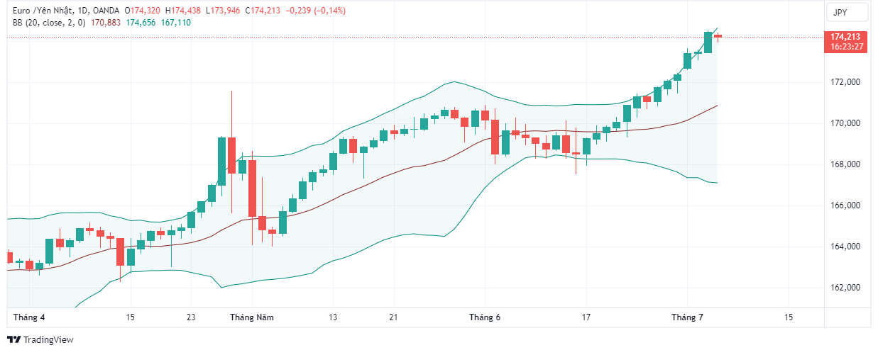 EURJPY_2024-07-04_11-36-43