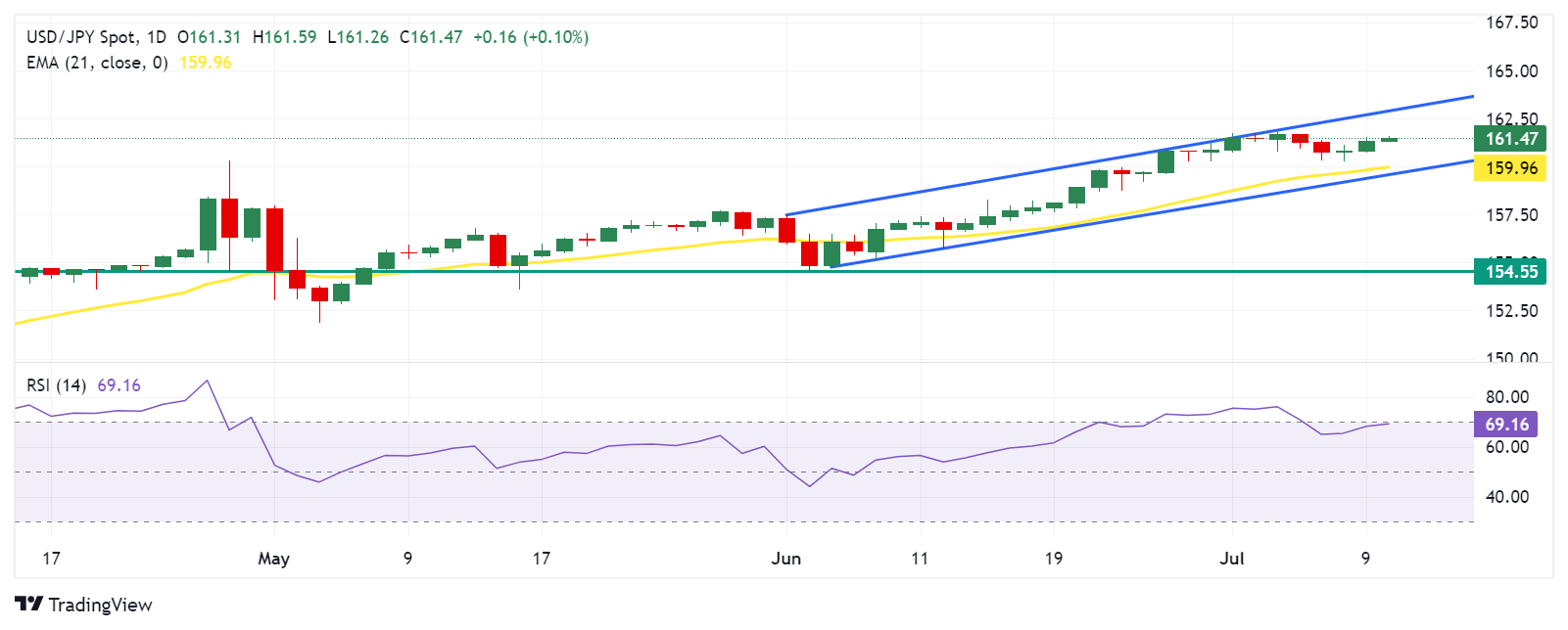 JPY