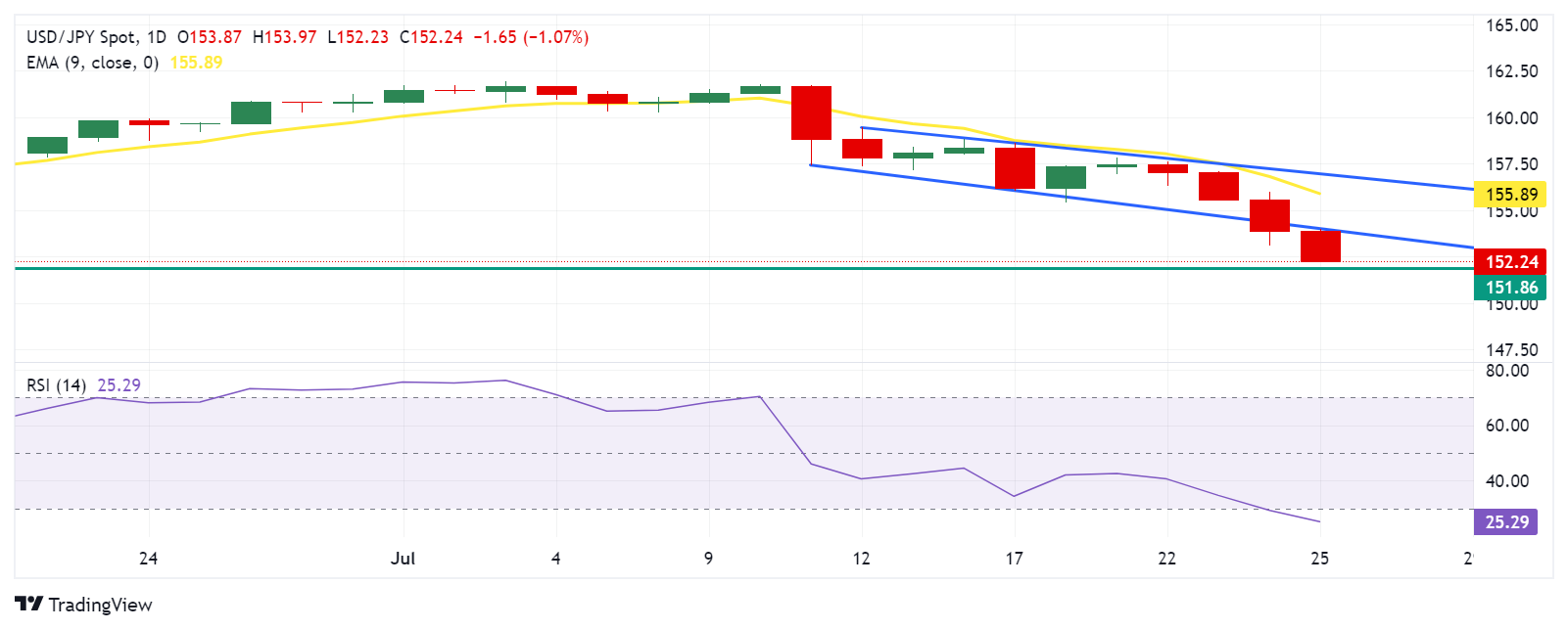 USDJPY