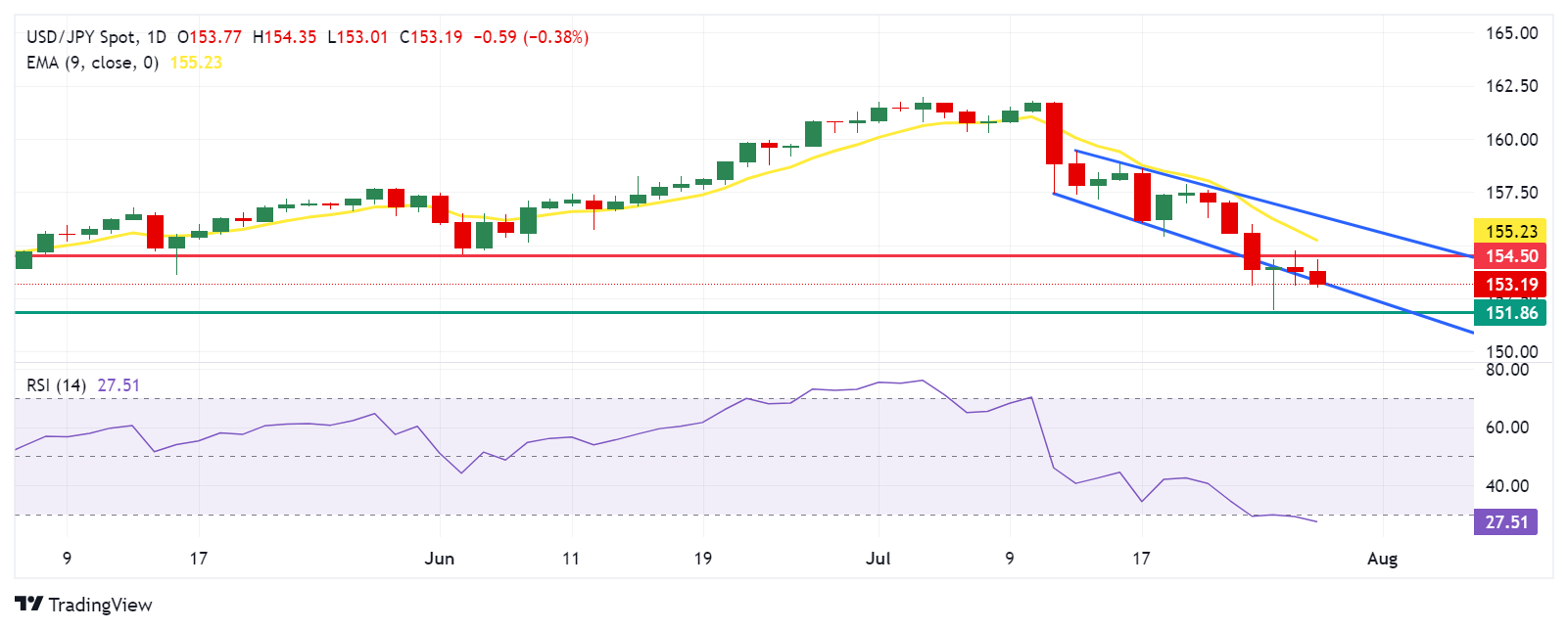 JPY