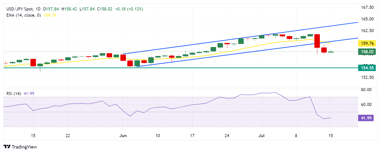 USDJPY