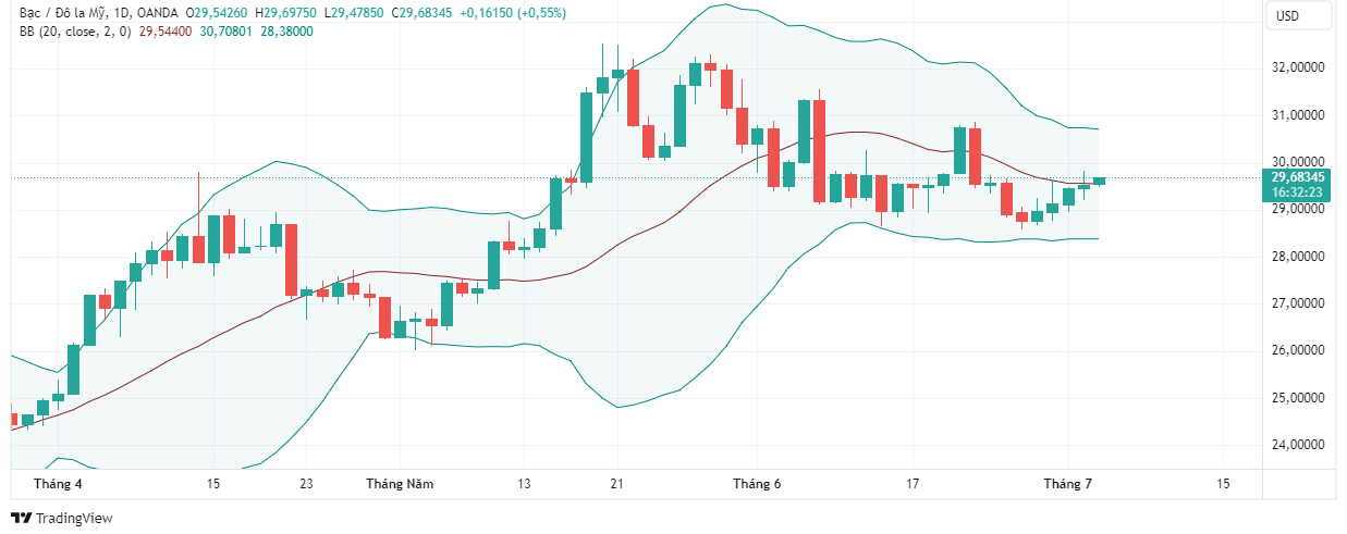 XAGUSD_2024-07-03_11-27-47