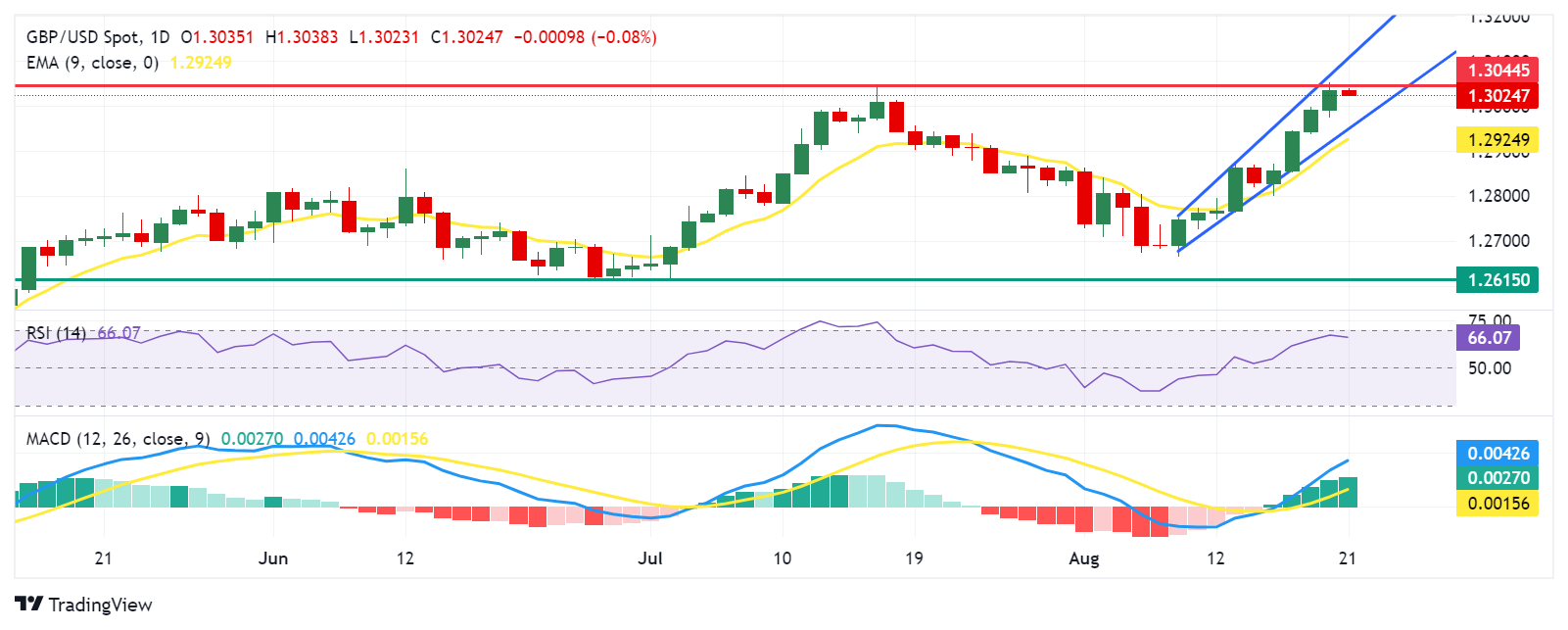 GBPUSD